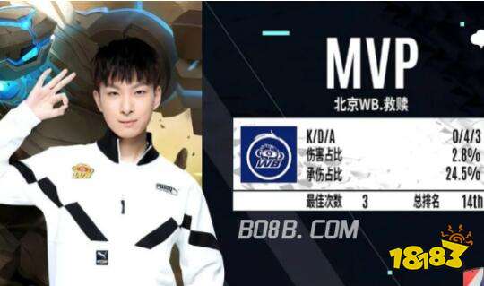 进入状态 进入状态